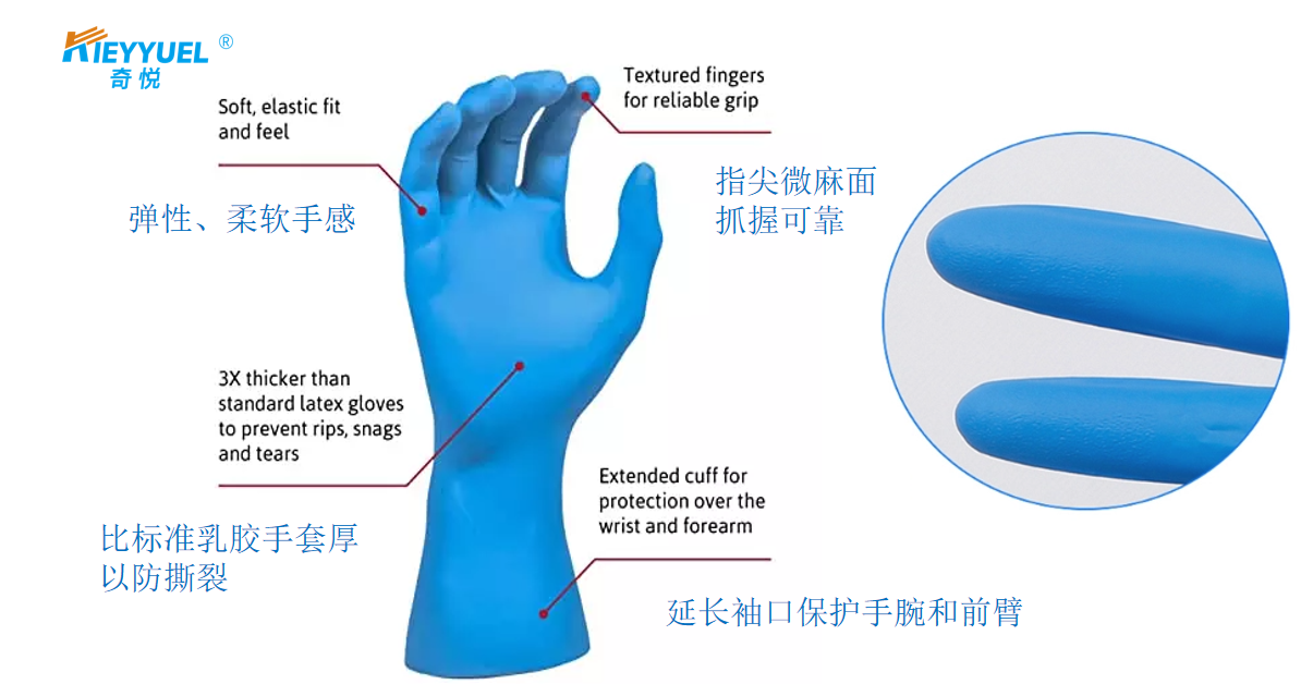 คุณเข้าใจถุงมือไนไตรจริงๆหรือไม่?
